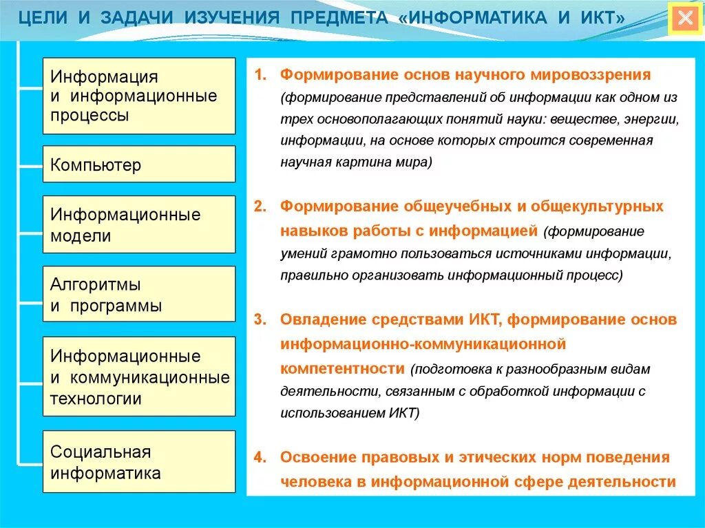 Цели и задачи изучения информатики. Цели и задачи изучения предмета информатики. Цели и задачи по информатике ИКТ. Цель изучения курса информатики.