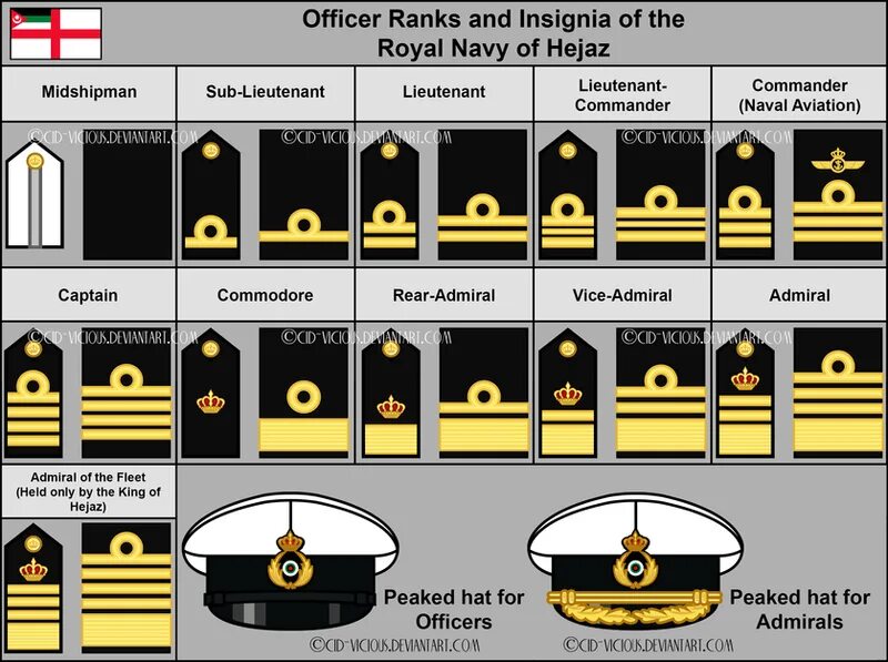 Royal Navy Insignia. Royal Navy Ranks. Звания моряков. Морские погоны и звания.