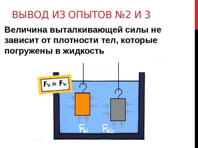 Зависит ли выталкивающая сила от плотности тела. Выталкивающая сила от плотности жидкости. выталкивающая сила зависит от плотности жидкости. выталкивающая сила зависит от плотности.