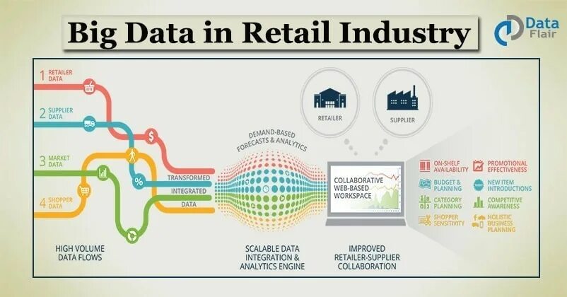 Big data. Биг Дата. Big data in Retail. Big data in industry. Big data отзывы otzyvy best company bigdata