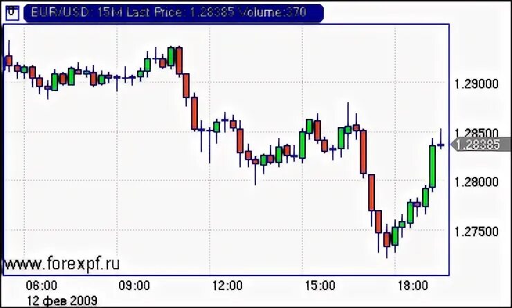 Forexpf