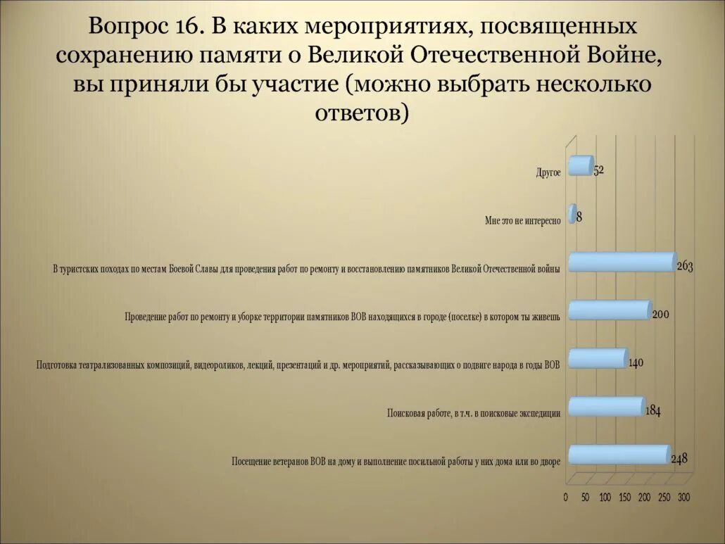 Проведите параллельное анкетирование своих одноклассников. Анкета подведение итога проекта. анкета для подведения итогов проведения проектов. как подвести итоги анкетирования в проекте. анкетирование на тему войны 7 класс.
