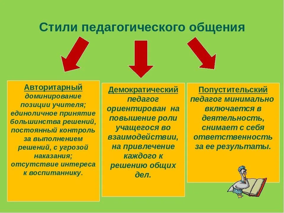 Перечислите стили педагогического общения.. Демократический стиль педагогического общения примеры. Авторитетный стиль педагогического общения. Стили общения в педагогике. Анализ стилей общения