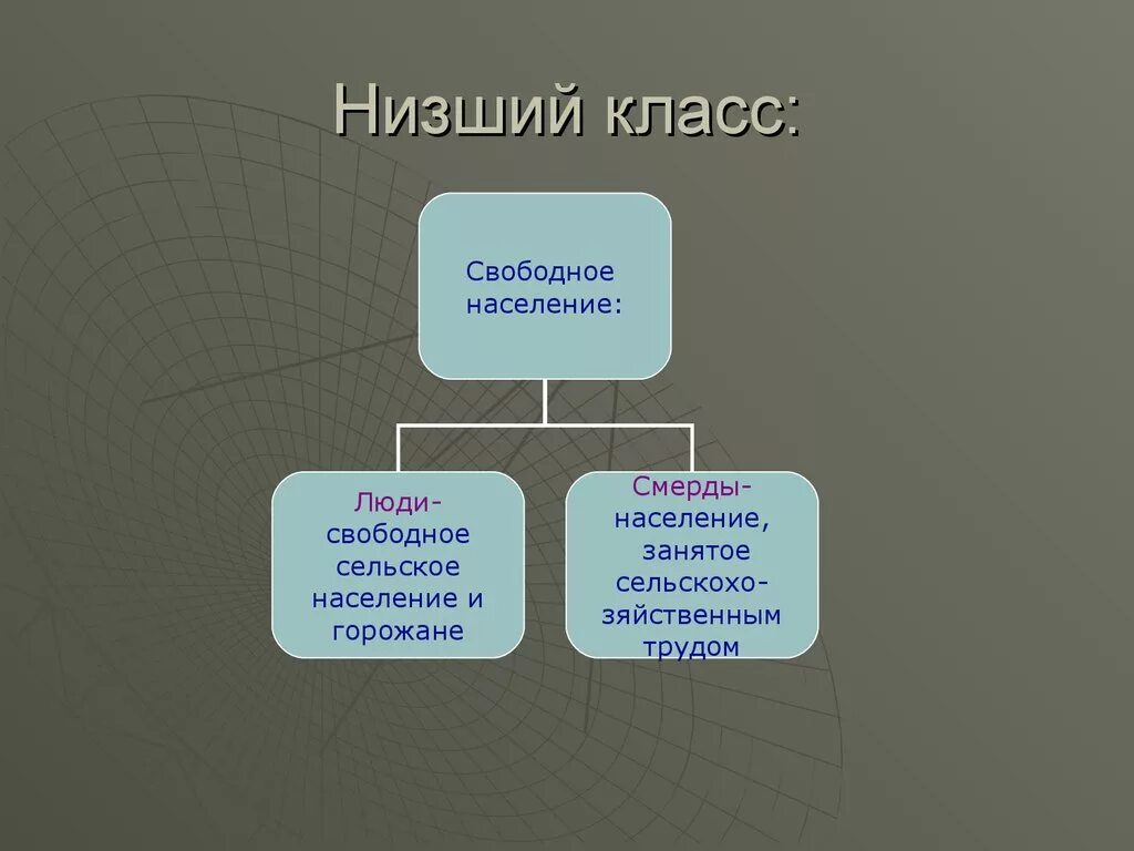 Низший класс общества. Примеры низшего класса. Низший низший класс. Низшие классы общества.