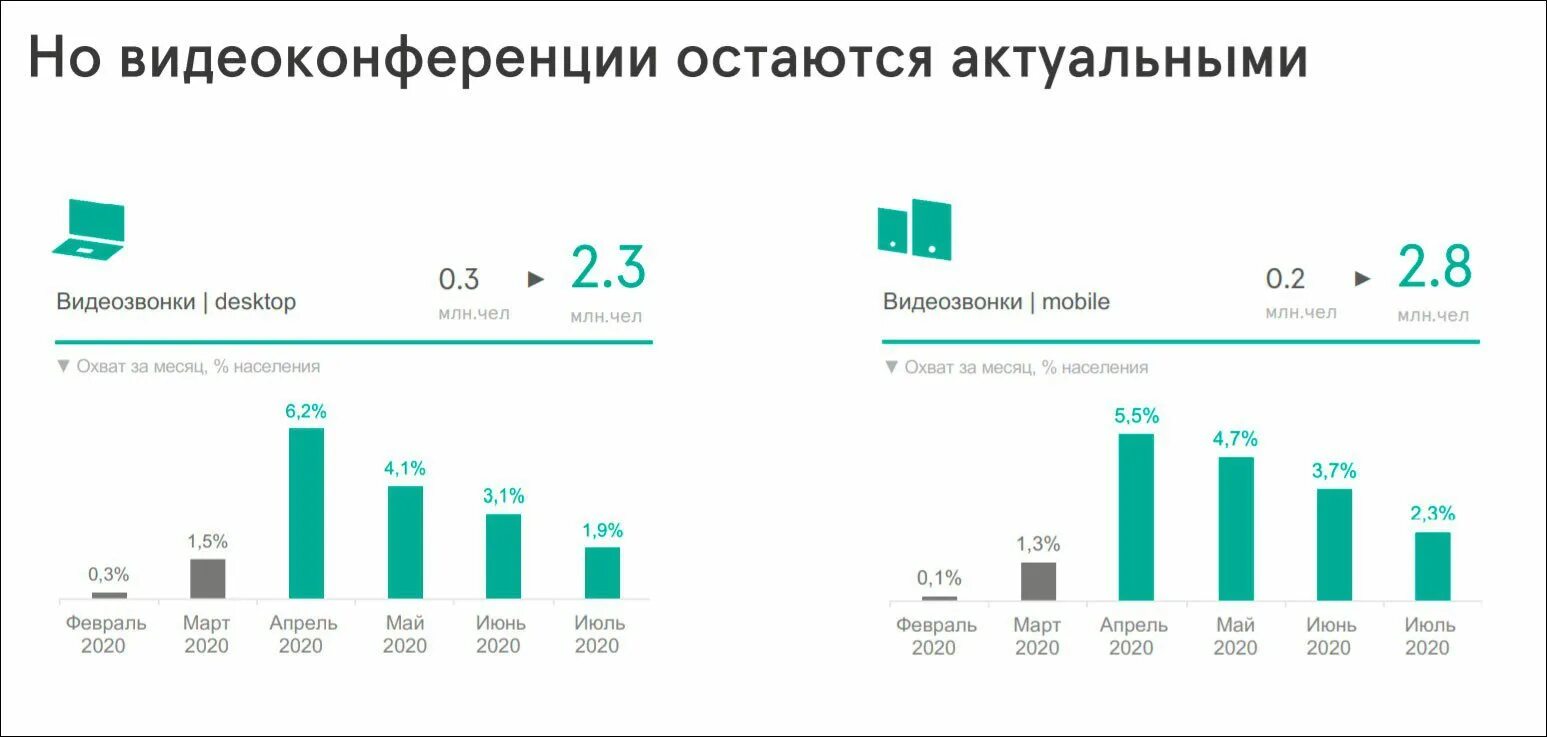 Мобильный интернет 2020. Аудитория интернета в России. Статистика пользователей интернета в России. Число пользователей интернета в России 2020. Статистика пользователей интернета в России 2020.