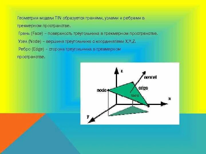 Трехмерное пространство плоскости. Плоскость в трехмерном пространстве. Треугольник в трехмерном пространстве. Треугольник в трехмерном пространстве по координатам. Координаты треугольника в пространстве.