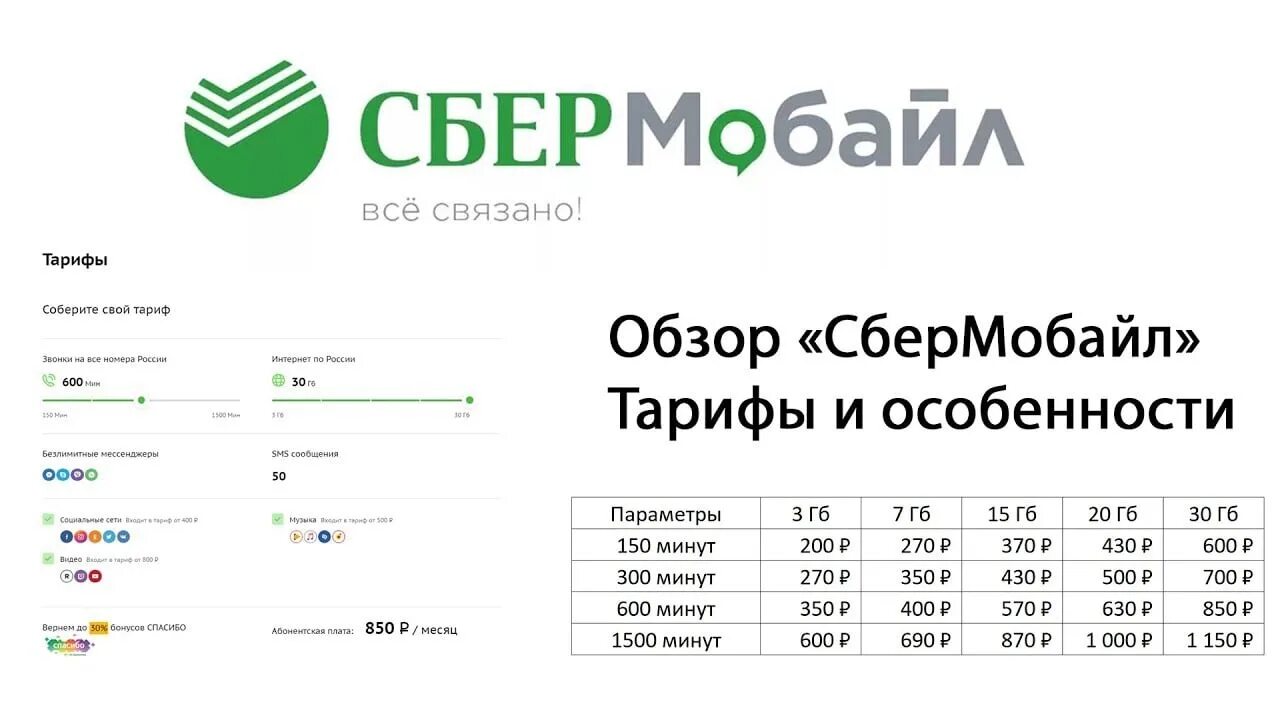 Интернет сбермобайл тарифы. СБЕРМОБАЙЛ. СБЕРМОБАЙЛ тарифы. СБЕРМОБАЙЛ номера. USSD команды СБЕРМОБАЙЛ.