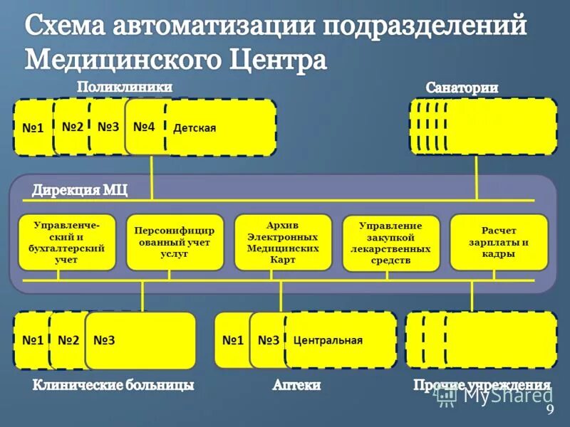 Требуется бухгалтер картинка. Функционал бухгалтера по заработной плате. Функционал бухгалтер по начислению зп. Бухгалтер на предприятии. План работы бухгалтера по расчету заработной платы.