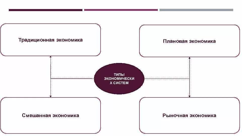 Принципы плановой экономики. Принципы плановой экономики