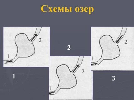 Схема озера 4 класс