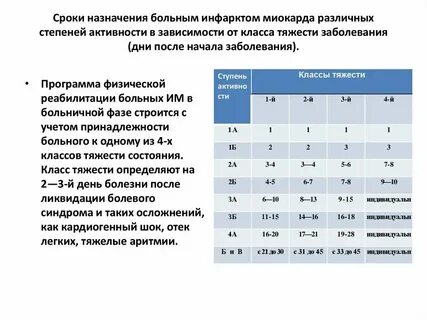 Сколько дней больничного дают после инфаркта