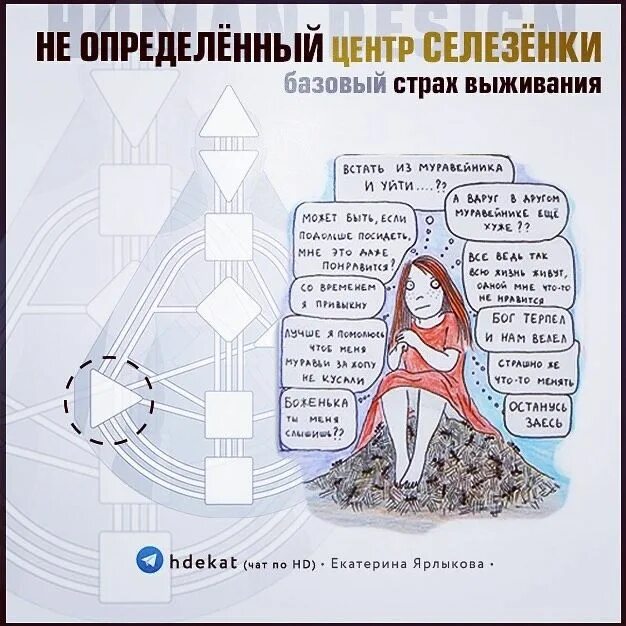 Горловой центр. Страхи в дизайне человека. Страхи центров дизайн человека. Дизайн человека - Human Design. Дизайн человека юмор.