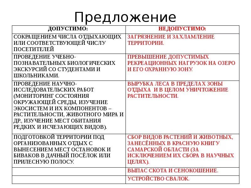 Не допустимо или недопустимо как правильно. Допустимо недопустимо. не допустимы или недопустимы. не допустимо или недопустимо как. не допустима или недопустима как правильно.