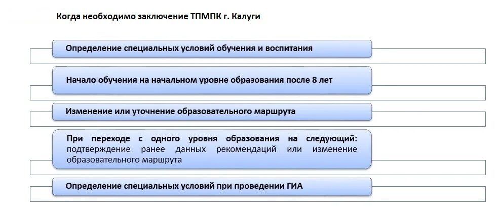 Пмпк через госуслуги. Запись на комиссию ТПМПК. Записаться на комиссию в ЦПМПК ребенка. Записаться на комиссию ПМПК. ПМПК Москва записаться на комиссию.