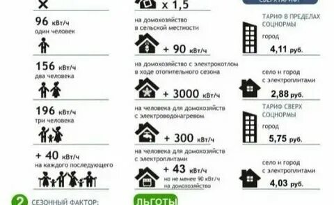 Критерии улучшения жилищных условий. Норма площади на 1 человека. Минимальная площадь жилья на одного человека. Компенсация за наем жилого помещения. Нормы квадратов на человека жилой площади.