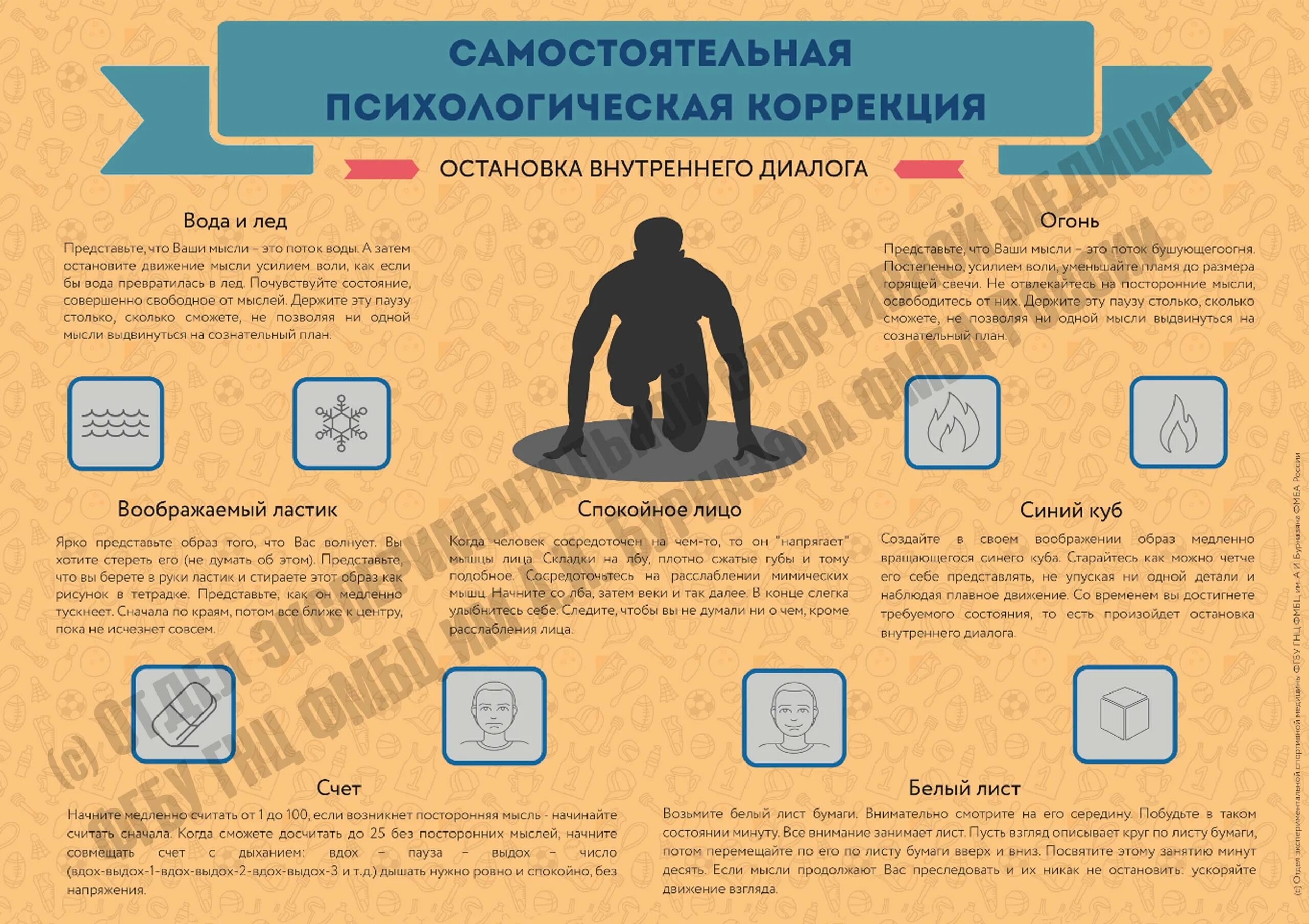 Почему внутренний диалог. Техника остановки внутреннего диалога. отключение внутреннего диалога.