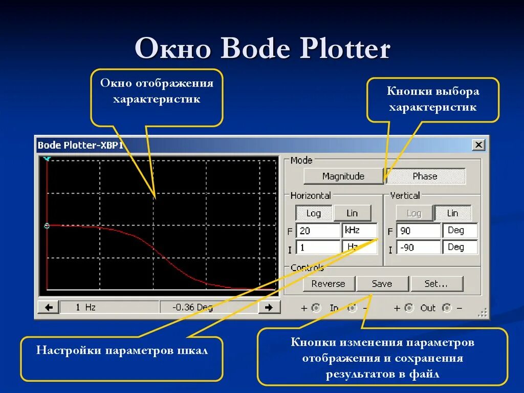 Плоттер Боде мультисим. Боде плоттер в Multisim АЧХ. АЧХ Bode plotter. Прибор Bode plotter.