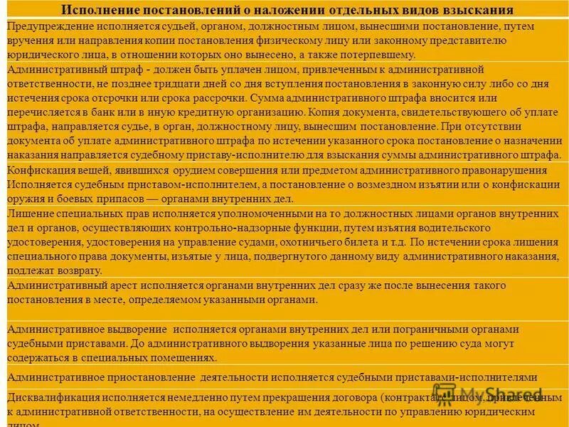 общественное должностное лицо. исполнение постановления об административном правонарушении. судья, орган, должностное лицо, вынесшие постановление,. полномочия прокурора. настольная книга судьи по делам об административных правонарушениях.