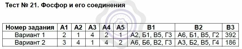 Контрольная работа номер 2 по теме металлы. Тест 13 металлы тематический контроль вариант 1. итоговый контроль по теме металлы. тест 13 тематический контроль по теме металлы вариант 1. тематический контроль по географии 9 класс.