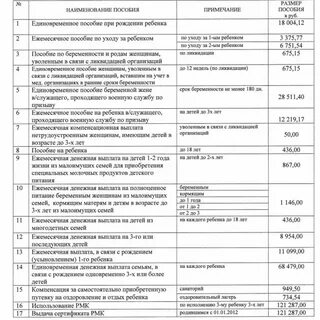 Социальная выплата сколько платят