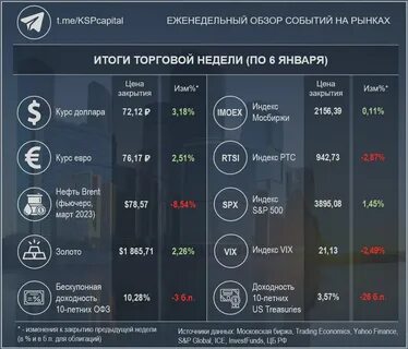 Ксп капитал управление активами