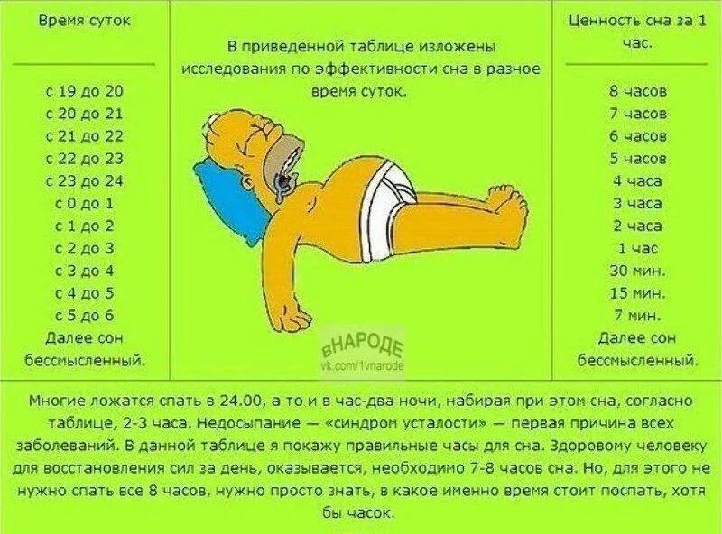 Как можно дольше спать. Часы сна. Ценность сна. Таблица сна. Таблица эффективности сна.