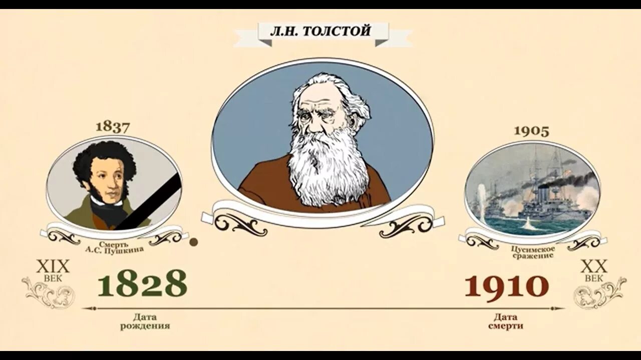 Толстой и мир. Мемы война и мир толстой. 1837 Толстой. Толстой вода. Мем война и мир толстой.