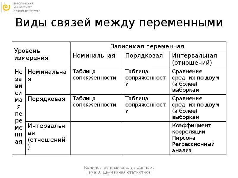 Виды связи между переменными. Взаимосвязи между переменными. Типы связей между переменными. Типы отношений между зависимым переменными. Отношение между переменными