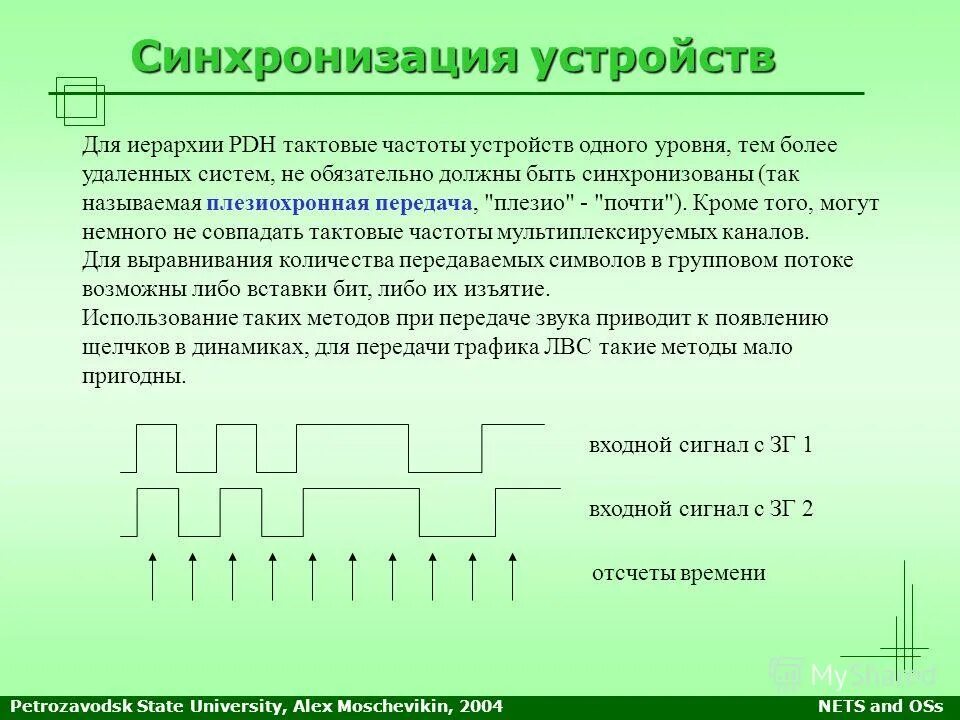 Сигнал данных
