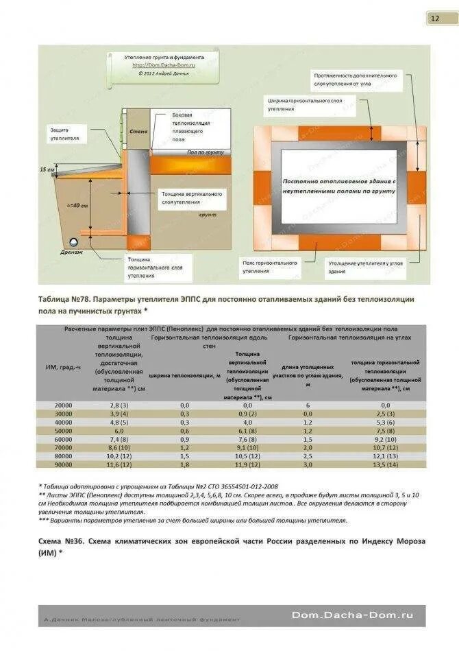 Рассчитать толщину пола