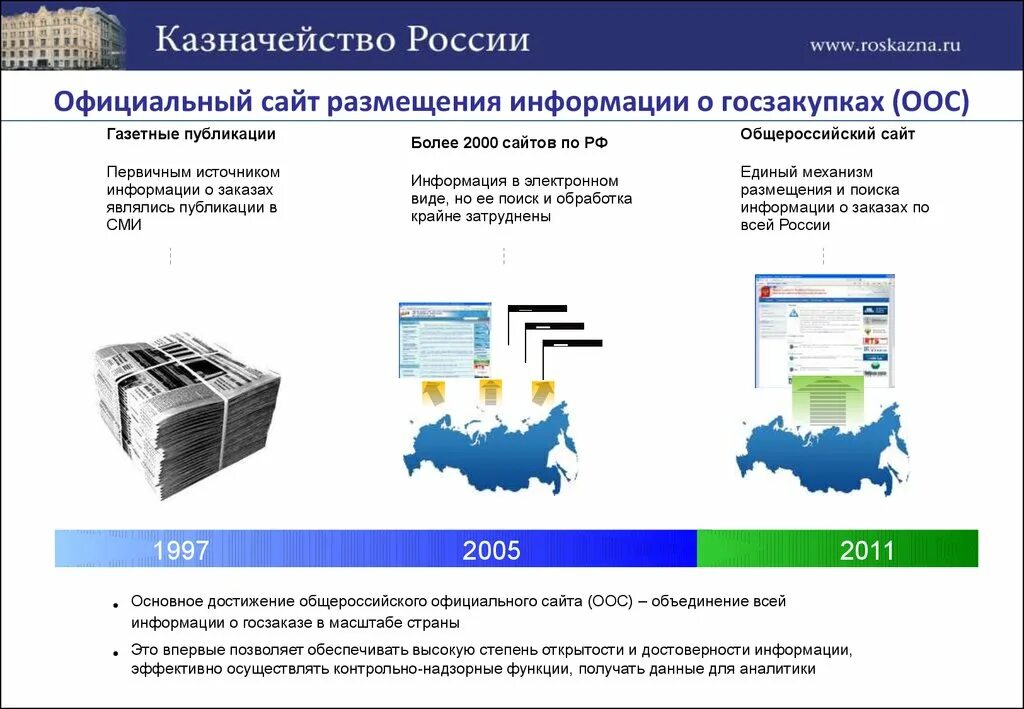 Официальные источники информации в России. Размещение информации на официальном сайте суда. Размещение информации на сайте. Информации размещена доступна