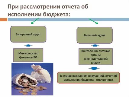 Рассмотрение отчета