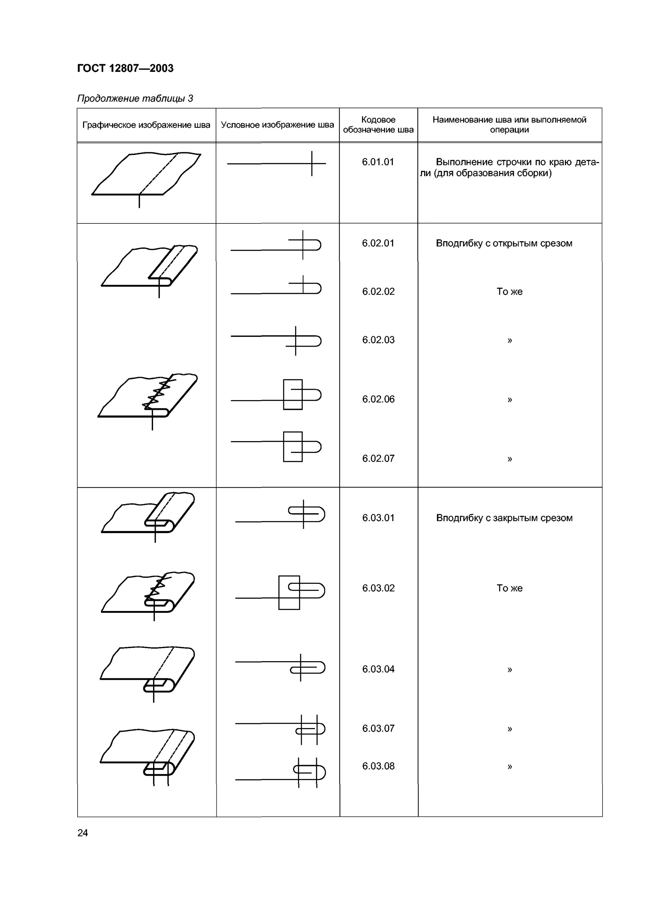 гост 12807-2003 изделия швейные классификация стежков строчек и швов. классификация швов гост 12807-2003. классификация стежков строчек швов. гост 12807-88 изделия швейные классификация стежков строчек и швов. классификация стежков строчек и швов.