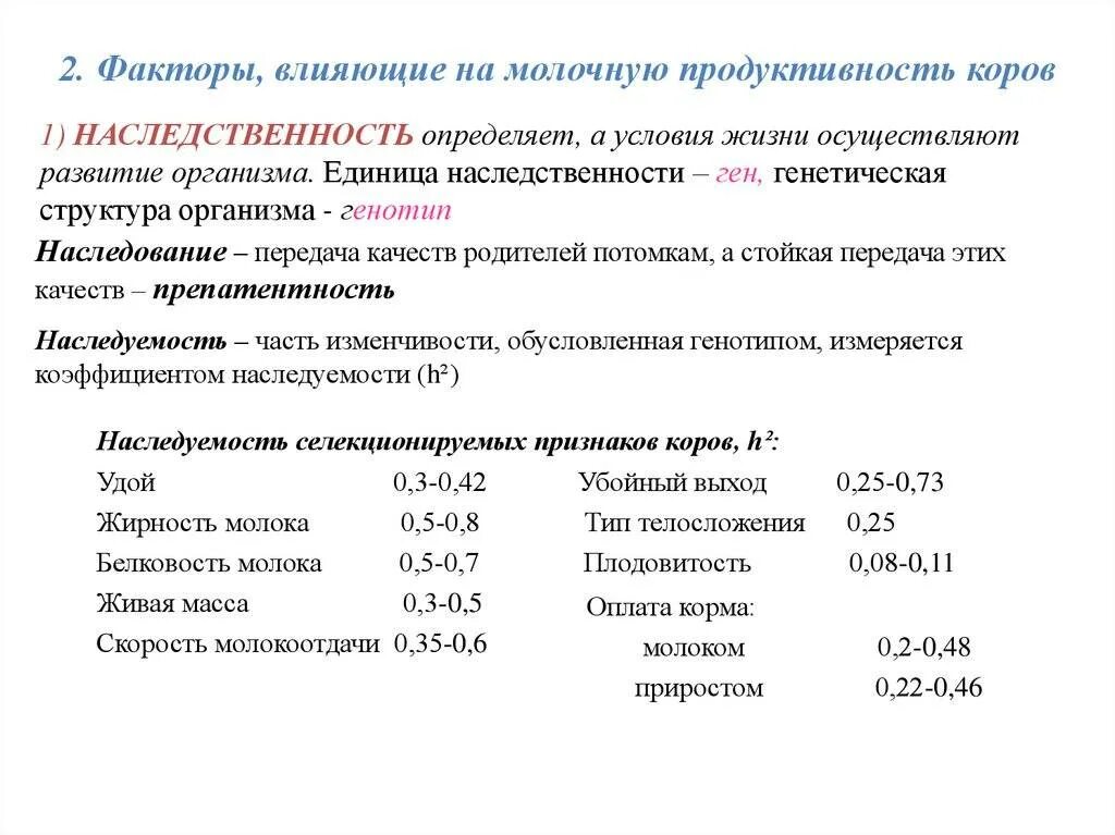 Влияние на молочную продуктивность коров