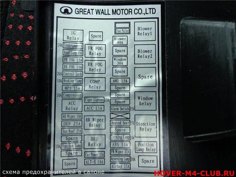 Предохранители safe. Предохранители Грейт вол Ховер h2. Предохранители салона Grand Wall Hover h 2. Предохранители Грейт вол Ховер н2. Предохранитель ABS Hover 2.8 дизель.