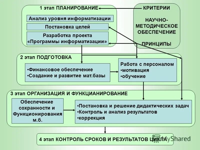 Критерии информатизации. Критерии информационных технологии. Критерии развития информационного общества. Критерии информационного общества. Критерии информатизации общества.