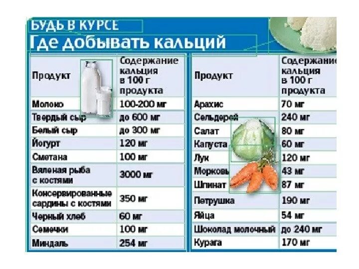 Что пить при переломах для быстрого. Диета при переломе ноги. пища при переломе костей. продукты для костей при переломах. что нужно есть при переломах.