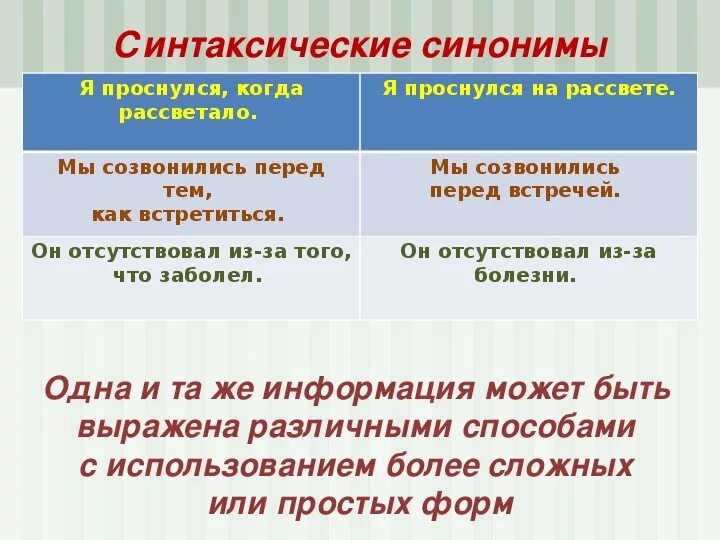 1 предложение с синонимом