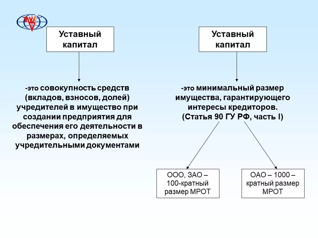 Уставный капитал. Уставной капитал это. Уставный капитал это простыми словами. Уставный капитал фирмы.