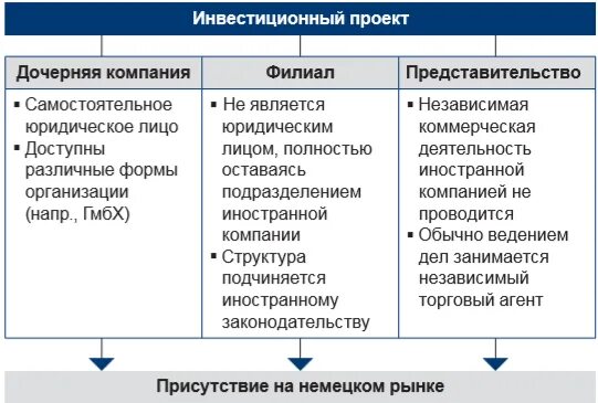 Филиал дочернее предприятие