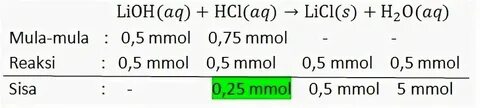 H2s lioh ионное уравнение