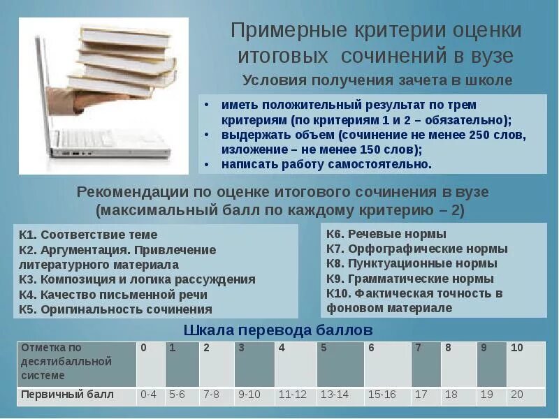 Типичные ошибки итогового сочинения. 3 критерий итогового сочинения. объем итогового сочинения. баллы по итоговому сочинению. 3 критерий по итоговому сочинению.