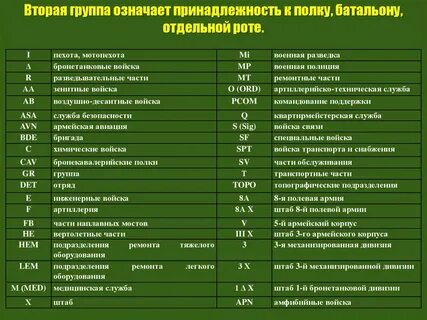 Что значит группа учета в военном
