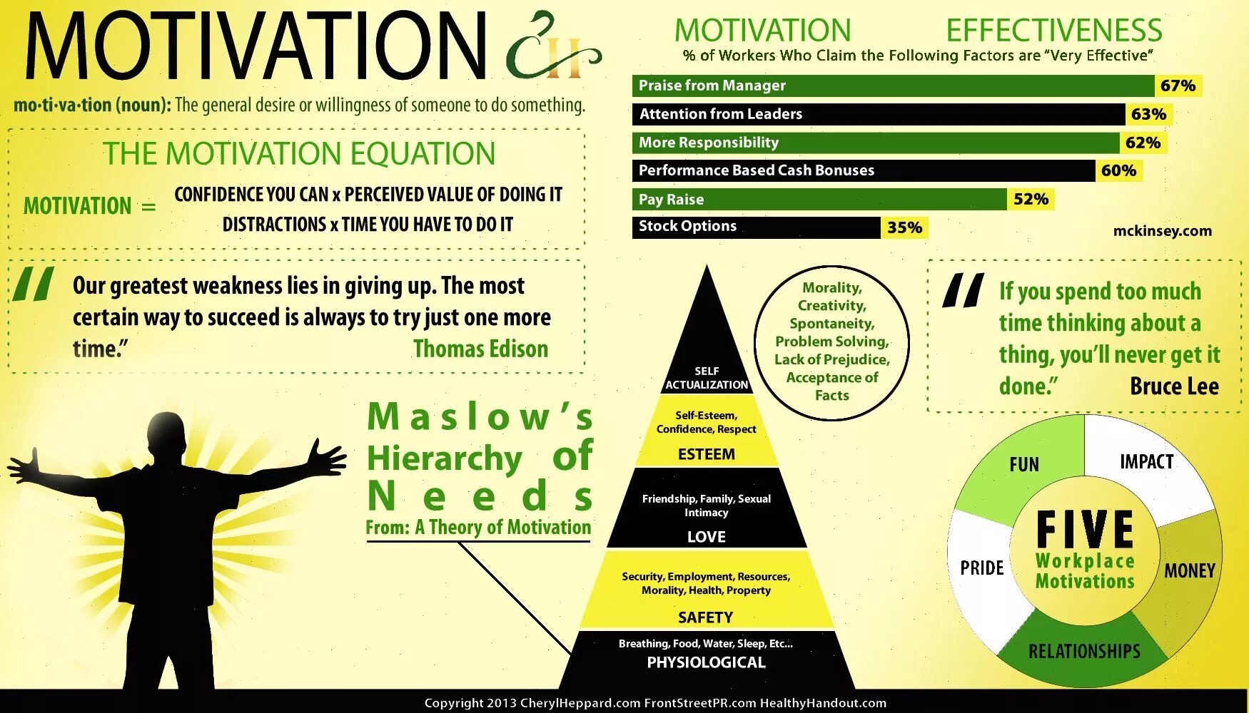 Motivation articles. Мотивация инфографика. psychology motivation. what is motivation. нематериальная мотивация инфографика.