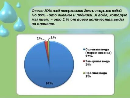 Соотношение пресной