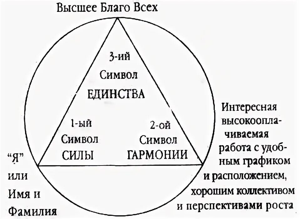 Рейки треугольник желаний на исполнение. Треугольник рейки на ситуацию. Символы рейки треугольник. Треугольник в круге значение символа.