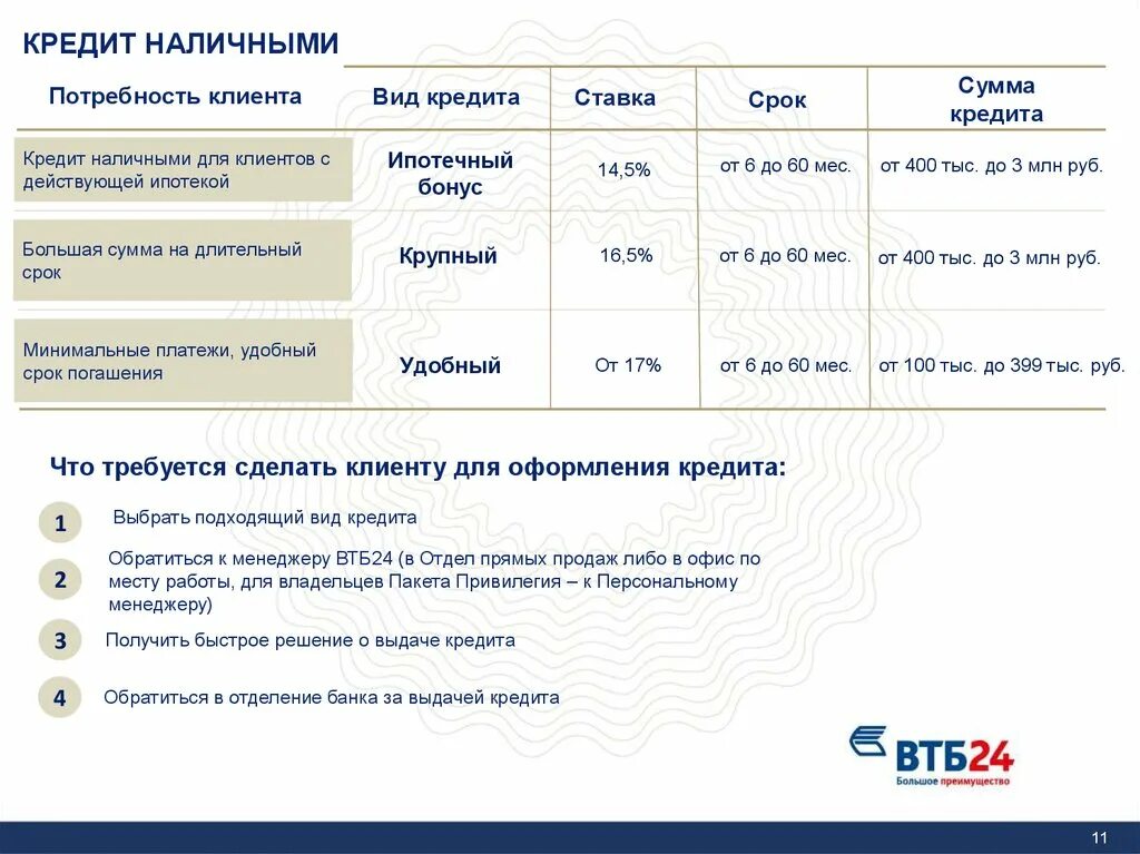 Кредитная ставка в ВТБ. Кредитная ставка в ВТБ банке. ВТБ банк кредит наличными. Условия кредитования в ВТБ. Втб потребительский кредит без справок