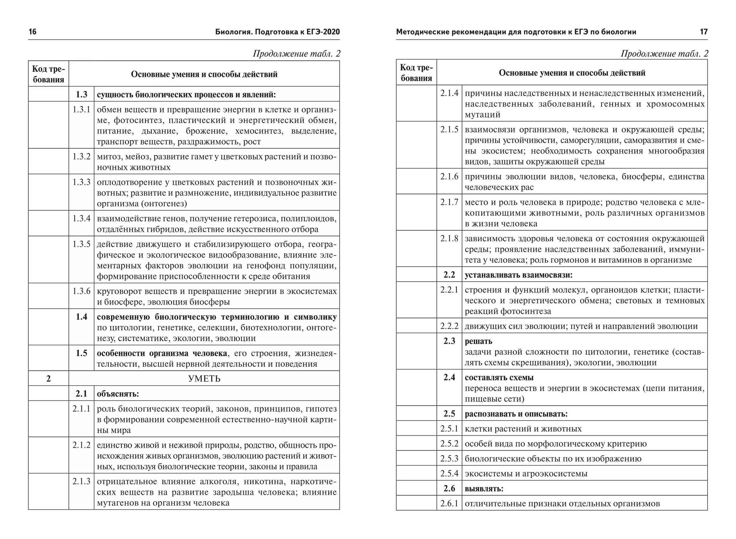 Кодификатор егэ обществознание 2024 темы. Кодификатор ЕГЭ биология. Кодификатор ЕГЭ биология 2022. Чек лист подготовки к ОГЭ. Тесты по биологии ЕГЭ.