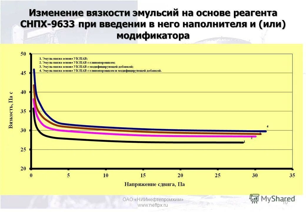 Зависимость вязкости масла от температуры таблица. Каков механизм формирования вязкости крови. Зависимость динамической вязкости от температуры. Зависимость вязкости от температуры. График зависимости вязкости от давления и температуры.