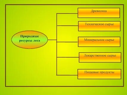 Техническое сырье